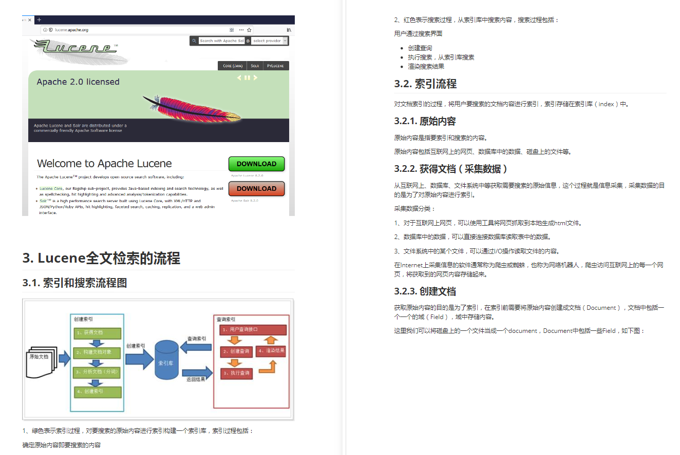 起飞！这份技术点拉满的ELk+Lucene笔记，可能价值百万