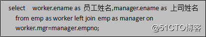 Java学习总结（十六）——MySQL数据库（2）分组，嵌套，连接查询及外键与关系表设计