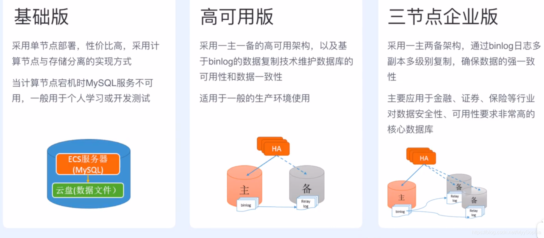 阿里云RDS实战指南-CSDN博客
