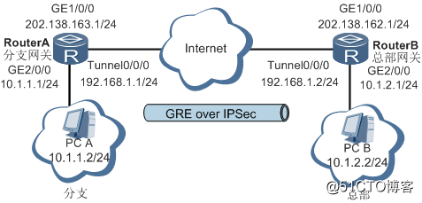 fig_dc_cfg_ipsec_006501.png