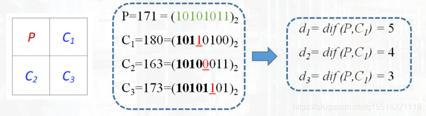 High Capacity Reversible Data Hiding in Encrypted Image Based on ...