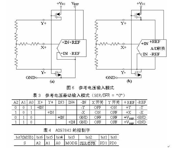 STM32 <wbr>触摸屏触摸功能学习总结