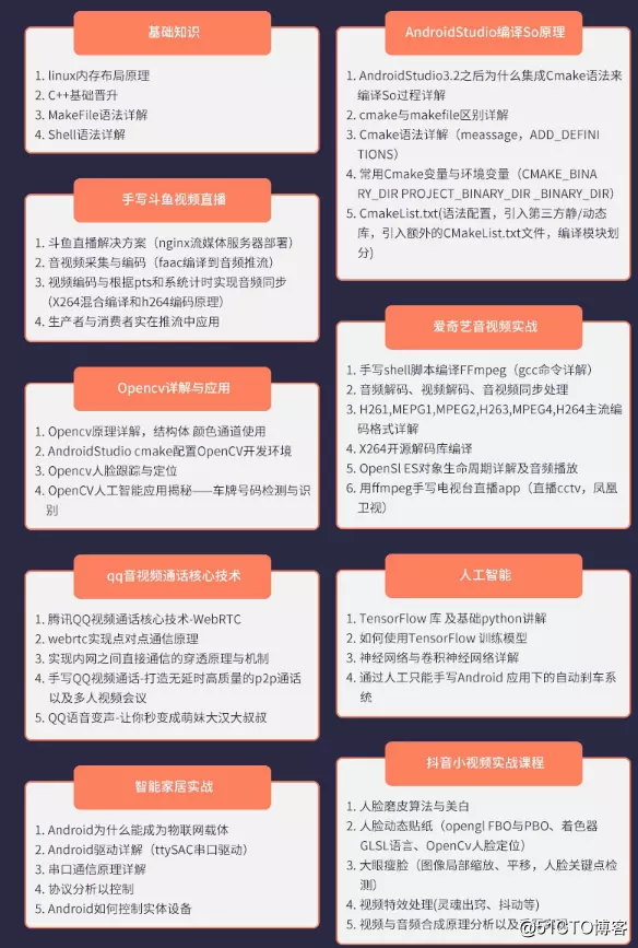 八年Android开发，从码农到架构师分享我的技术成长之路