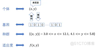 【优化求解】基于遗传算法求解车辆发车间隔优化问题_算法_04