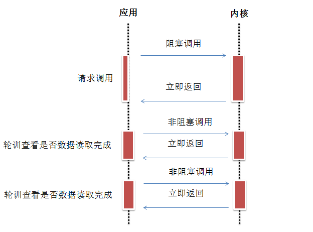 449064-20151023232906770-1967774707.png
