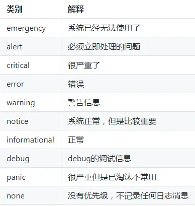 优先级类别.png