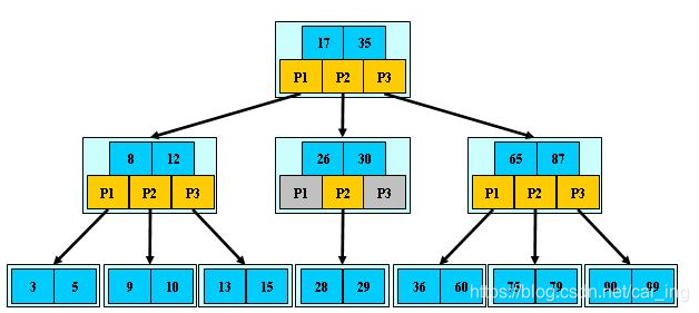 [外链图片转存失败,源站可能有防盗链机制,建议将图片保存下来直接上传(img-lTS7K6di-1617852569370)(C:\Users\asus\AppData\Roaming\Typora\typora-user-images\image-20210404213029445.png)]