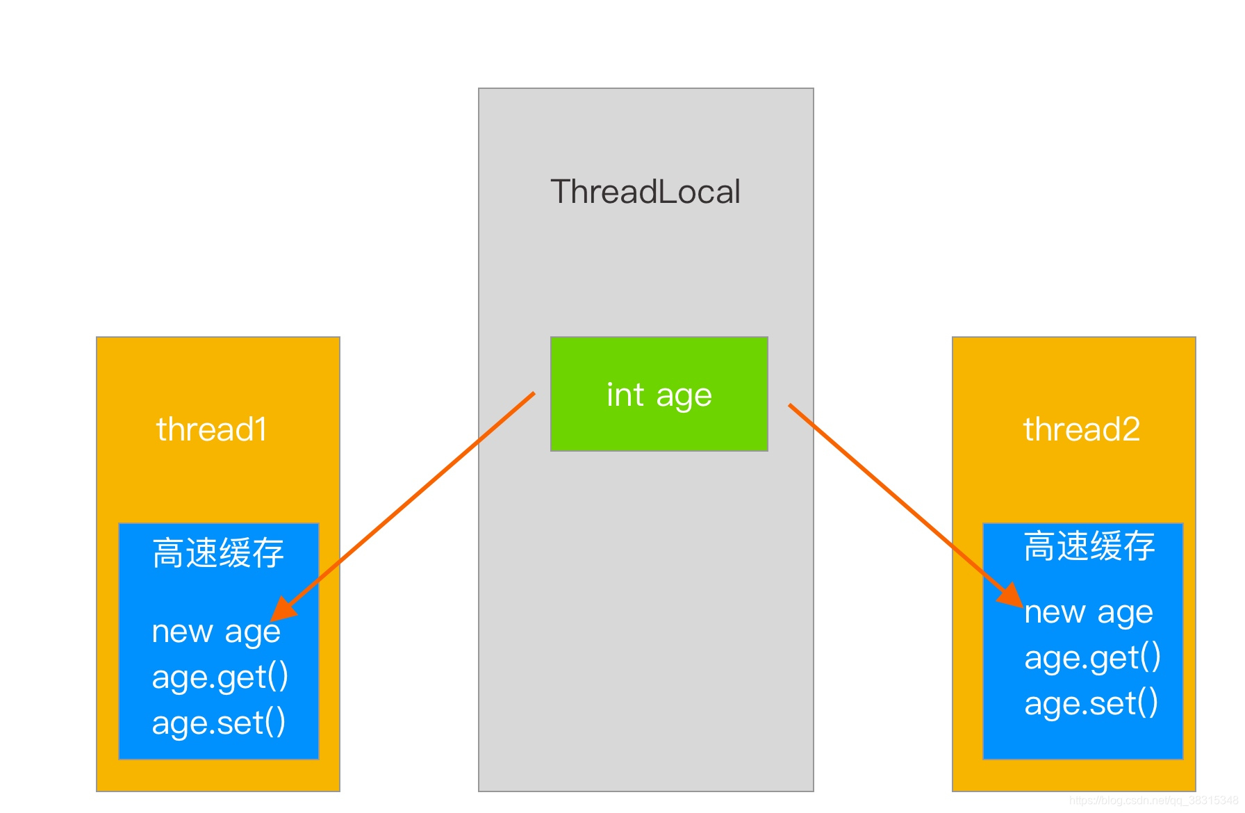 [外链图片转存失败,源站可能有防盗链机制,建议将图片保存下来直接上传(img-1XwyWsud-1582965367147)(media/15829464285105/15829613947284.jpg)]