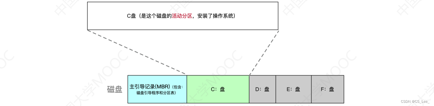 [外链图片转存失败,源站可能有防盗链机制,建议将图片保存下来直接上传(img-2mx2aZBE-1662046315618)(操作系统.assets/image-20220901221111372.png)]