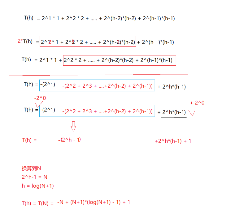 数据结构——【堆】