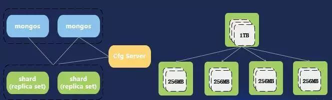 从实践出发,腾讯云深入解读云端数据库技术