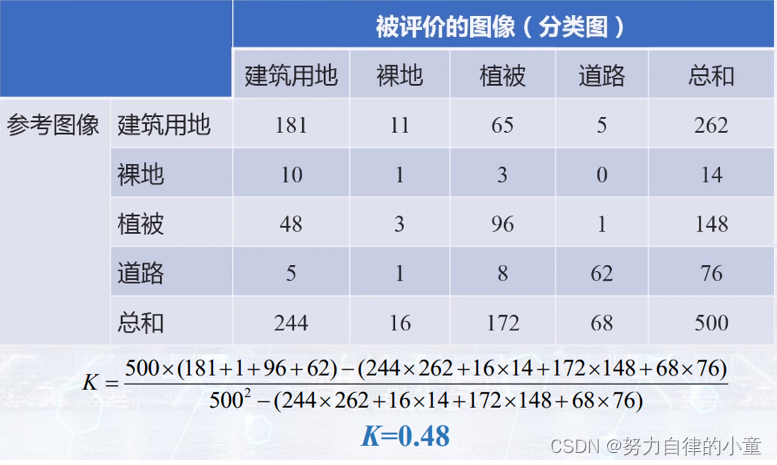 RS—遥感插图3 RS—遥感