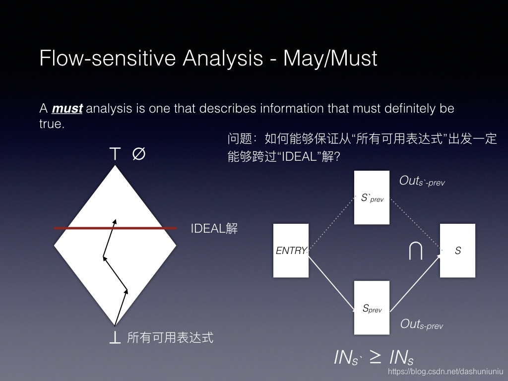 must分析