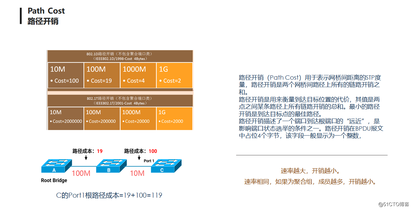 各种生成树（stp、rstp、pvst、mstp、msti）概念