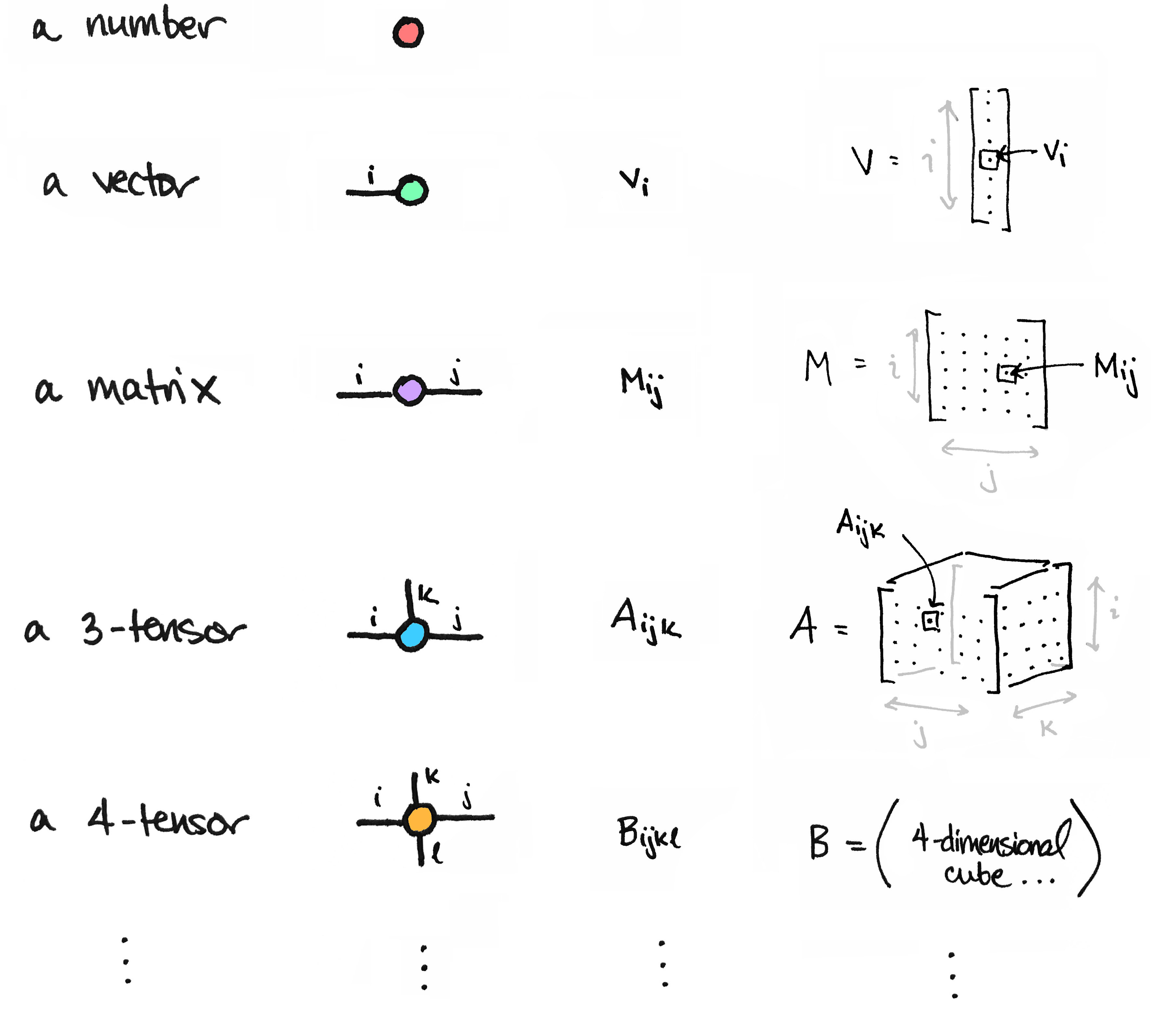 Pytorch 学习路程 - 1：入门_a tensor with 4 elements cannot be converted to sc ...