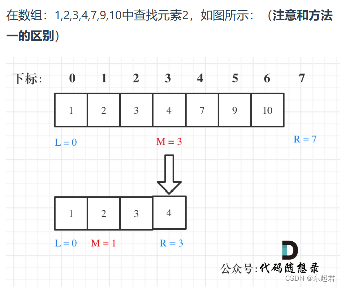 图二. 左闭右开