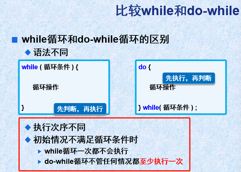 Java知识点汇总--基础篇