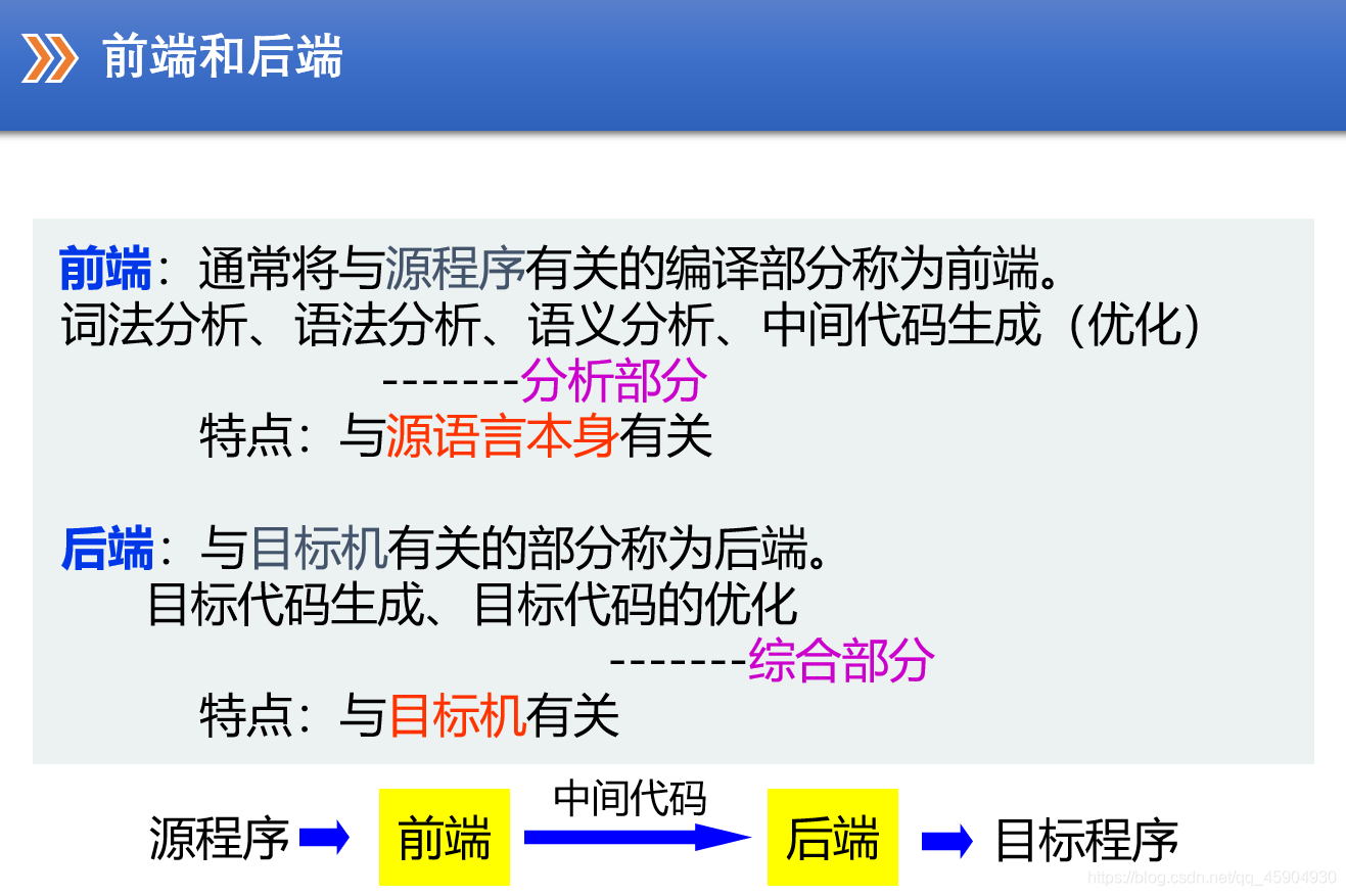 前后端的描述