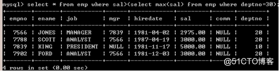 Java学习总结（十六）——MySQL数据库（2）分组，嵌套，连接查询及外键与关系表设计