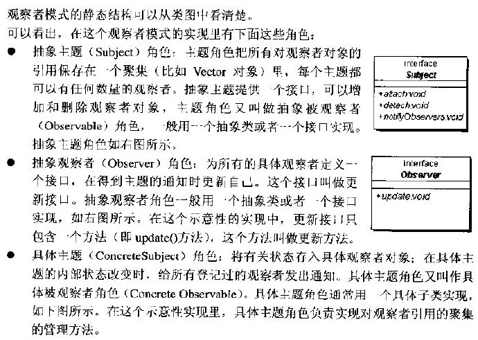 观察者模式（Observer <wbr>Pattern）