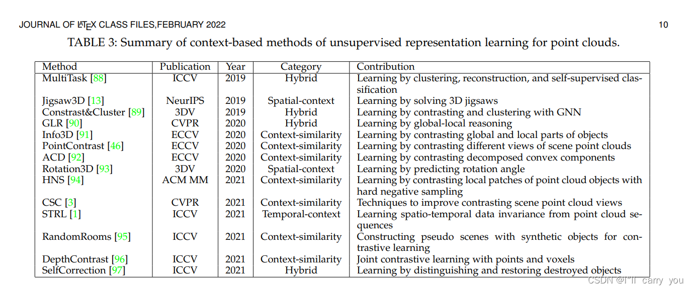 【论文汇总】无监督点云分类【Unsupervised Representation Learning for Point Clouds: A ...