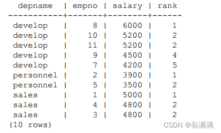postgresql Window Functions_postgresql w3s function-CSDN博客