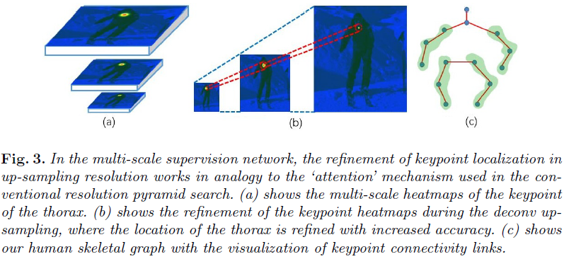 【论文阅读笔记】Multi-Scale Structure-Aware Network for Human Pose Estimation ...