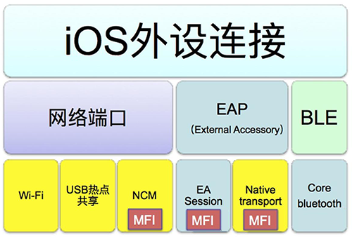 app16