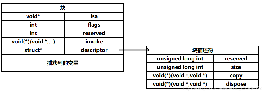 Objective-C学习笔记——块（block）_object c 的块-CSDN博客