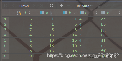 最后一行为8 14 14 14 
