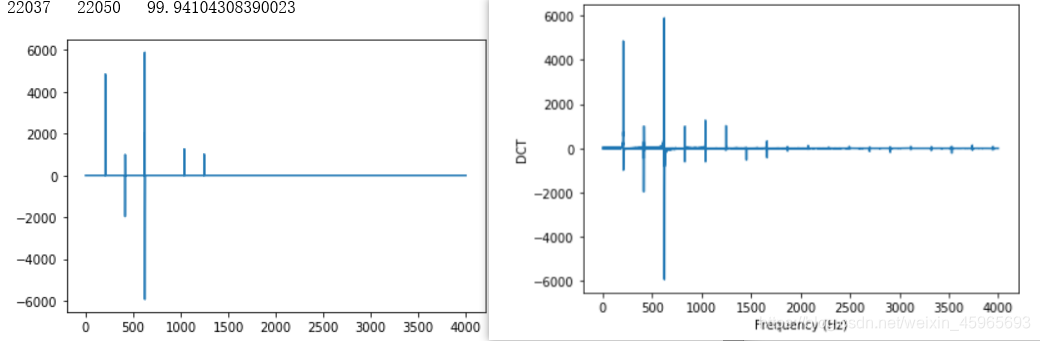 Dct Spectrogram DCT简单应用_dct的应用-CSDN博客