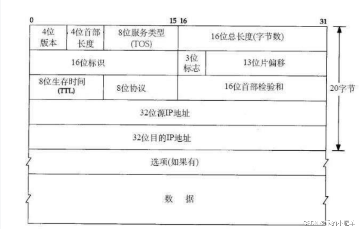 什么是协议栈? 用户态协议栈设计(udp协议栈)插图9 什么是协议栈? 用户态协议栈设计(udp协议栈)