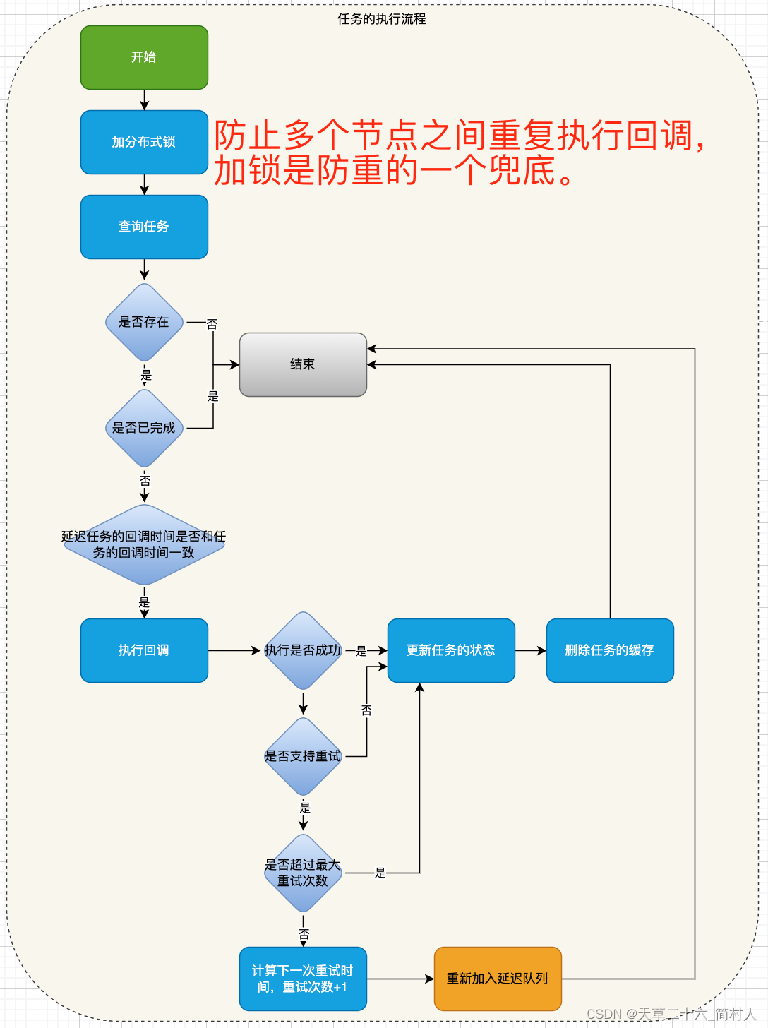 延时任务通知服务的设计及实现（四）-- webhook执行任务_java实现webhook-CSDN博客