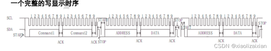 TM1650数码管（类IIC驱动）