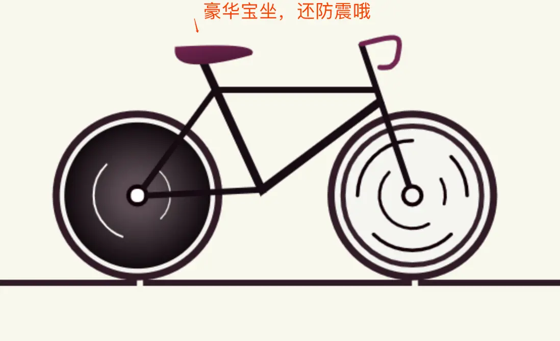 每周动画一点点之canvas自行车的坐位分解图