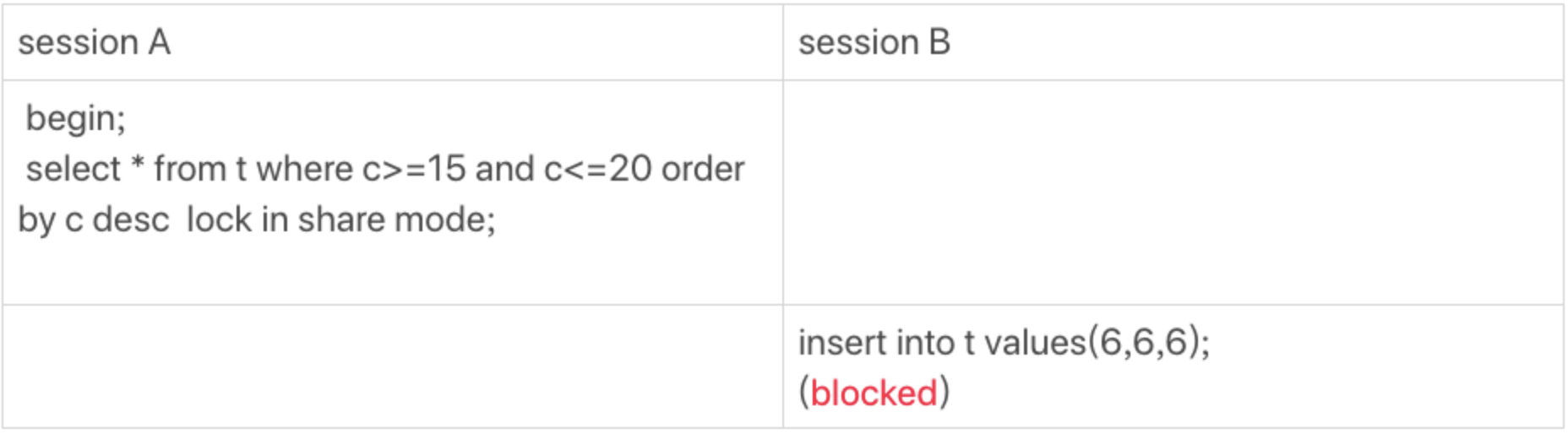图12 锁分析思考题