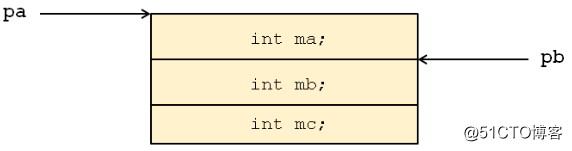C++语言学习（十六）——多继承