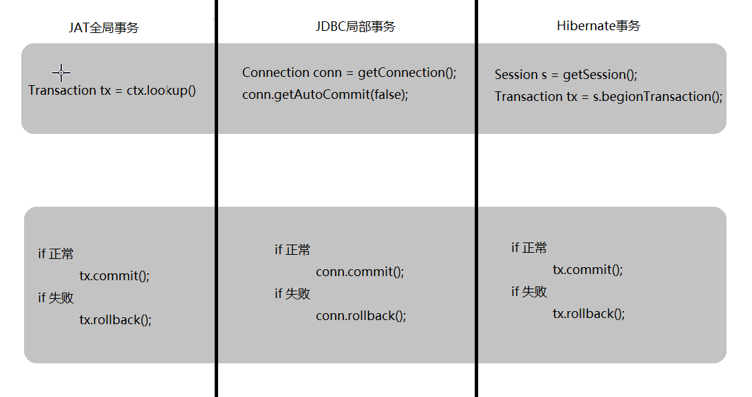三种事务策略的事务操作代码