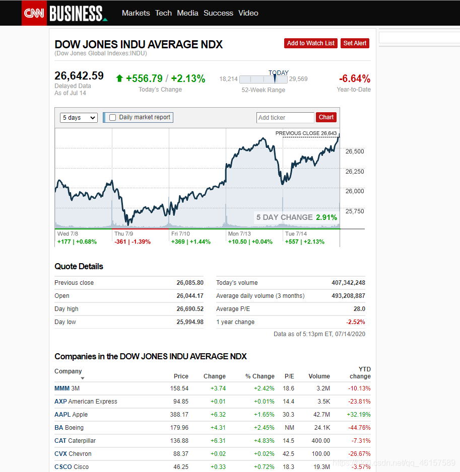 Python实战项目：抓取琼斯指数股票信息_琼斯模型代码python代码-CSDN博客