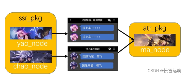 ros系统subsciber的c++创建实现_ros c++ subscribe()-CSDN博客