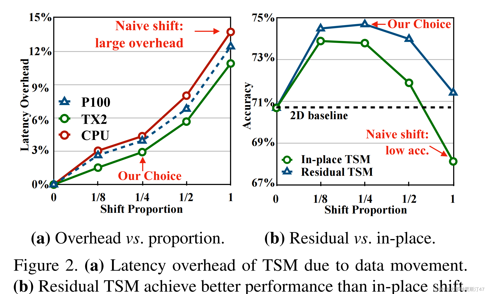 [外链图片转存失败,源站可能有防盗链机制,建议将图片保存下来直接上传(img-OFt4XGKP-1643631068236)(C:\Users\Liujiawang\AppData\Roaming\Typora\typora-user-images\image-20220131194606282.png)]