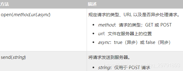 from w3cschool
