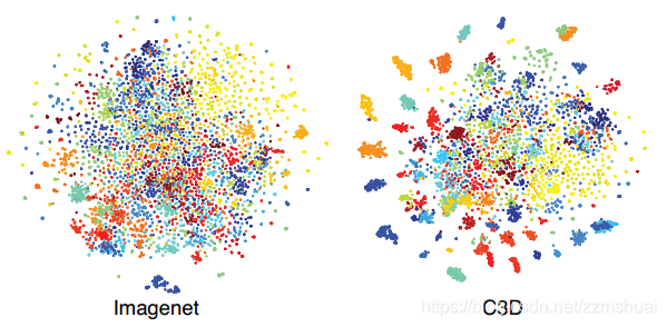 【论文阅读】Learning Spatiotemporal Features with 3D Convolutional Networks ...