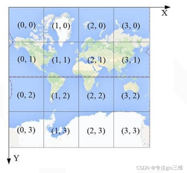 【gis技术】web墨卡托投影和经纬度直投的差别_经纬度投影和墨卡托投影区别-CSDN博客