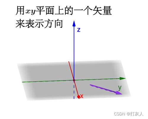 数学基础0-全导数、方向导数、偏导数、梯度