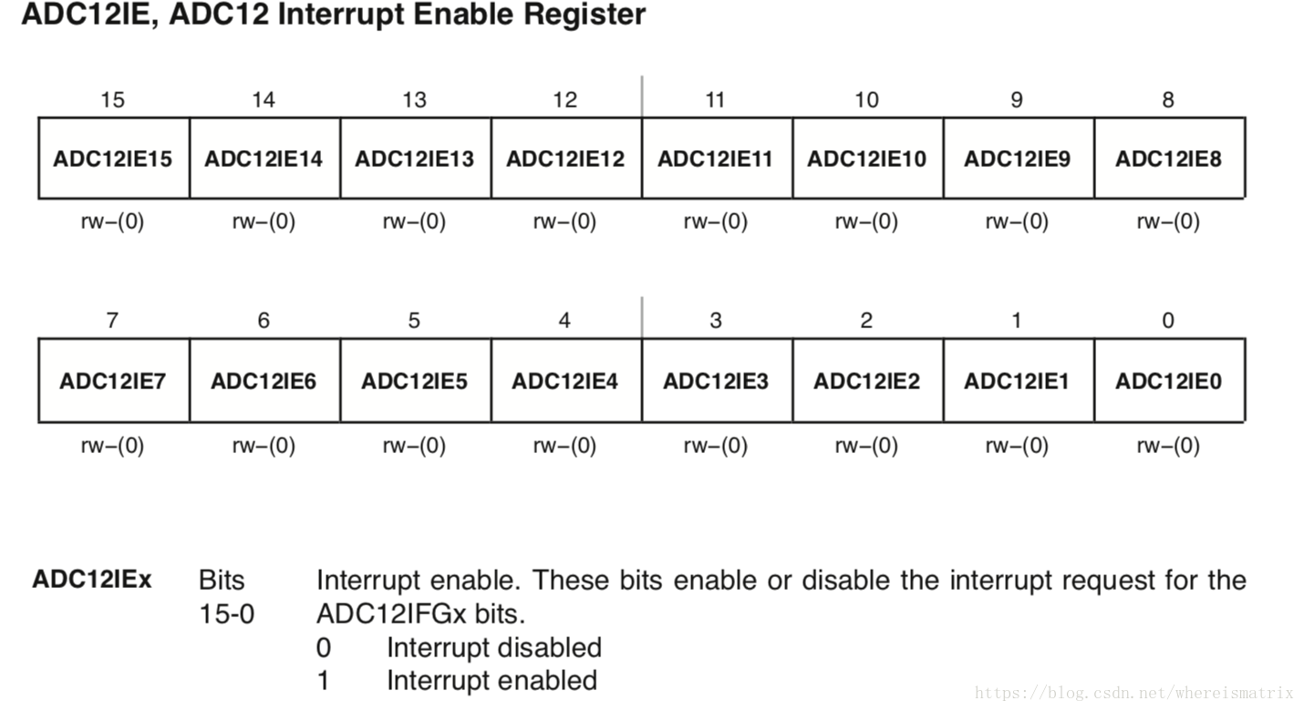 Interrupt Enable Register