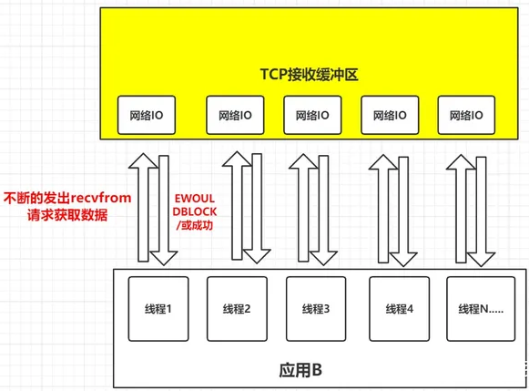 Nginx 工作原理-CSDN博客