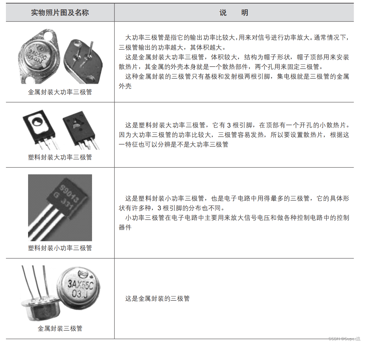 基础元件学习——三极管知识_三极管学习-CSDN博客