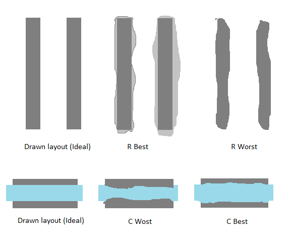 Variation
