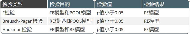 常用计量经济模型汇总/附案例教程